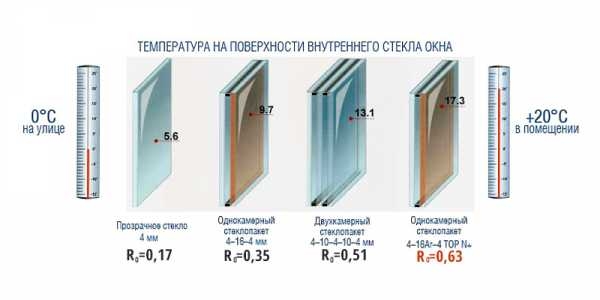 МОНТАЖ ОКОН ОКНА ПВХ МОНТАЖ ОКОН ОКНА ПВХ