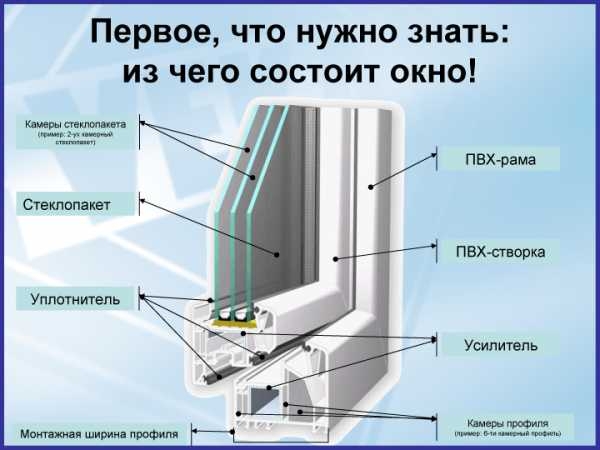МОНТАЖ ОКОН ОКНА ПВХ МОНТАЖ ОКОН ОКНА ПВХ