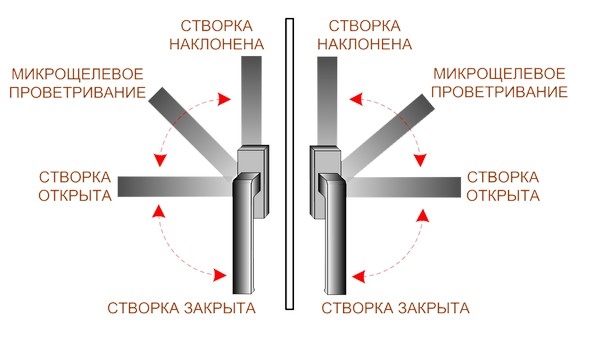 Ремонт балконной двери: заменить сломанный стеклопакет, фиксатор