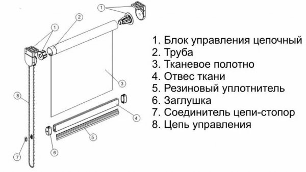 Жалюзи из ткани на окна, виды жалюзи Жалюзи из ткани на окна, виды жалюзи
