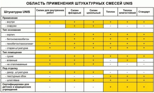 Теплон штукатурка: технические характеристики плюсы минусы