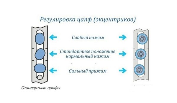 Как утеплить пластиковые окна если продувает своими руками Как утеплить пластиковые окна если продувает своими руками