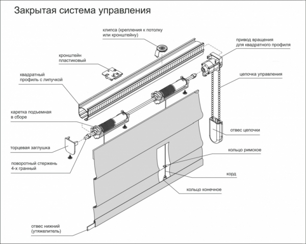 Римские шторы: 100+ фото в интерьере, красивые идеи дизайна и оформления окна Римские шторы: 100+ фото в интерьере, красивые идеи дизайна и оформления окна