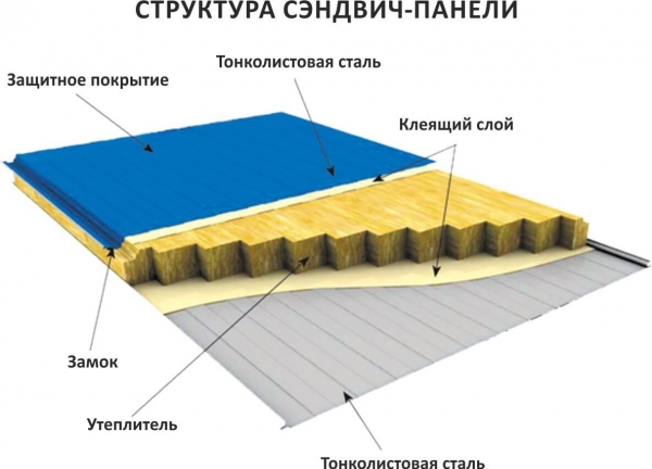 Как поставить сэндвич панели на окно? Как поставить сэндвич панели на окно?
