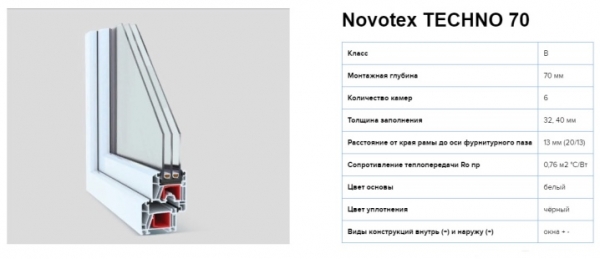 Подробные технические характеристики и свойства ПВХ профилей Novotex Подробные технические характеристики и свойства ПВХ профилей Novotex