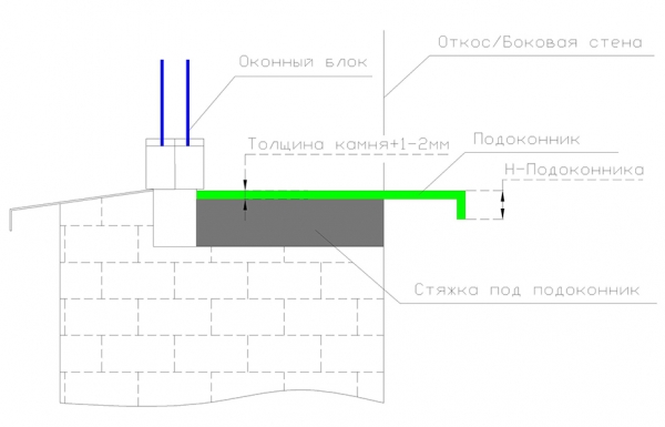 Подоконники- особенности монтажа из акрилового камня Подоконники- особенности монтажа из акрилового камня