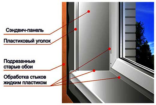 Как поставить сэндвич панели на окно? Как поставить сэндвич панели на окно?