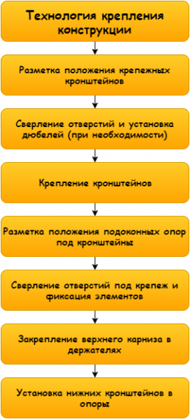 Шторы-плиссе: полный гайд по выбору, установке и уходу за ними